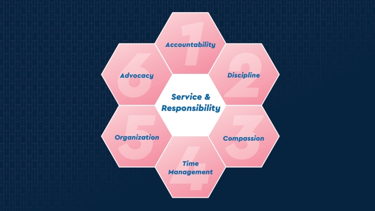 HFE Core Value of Service graphic